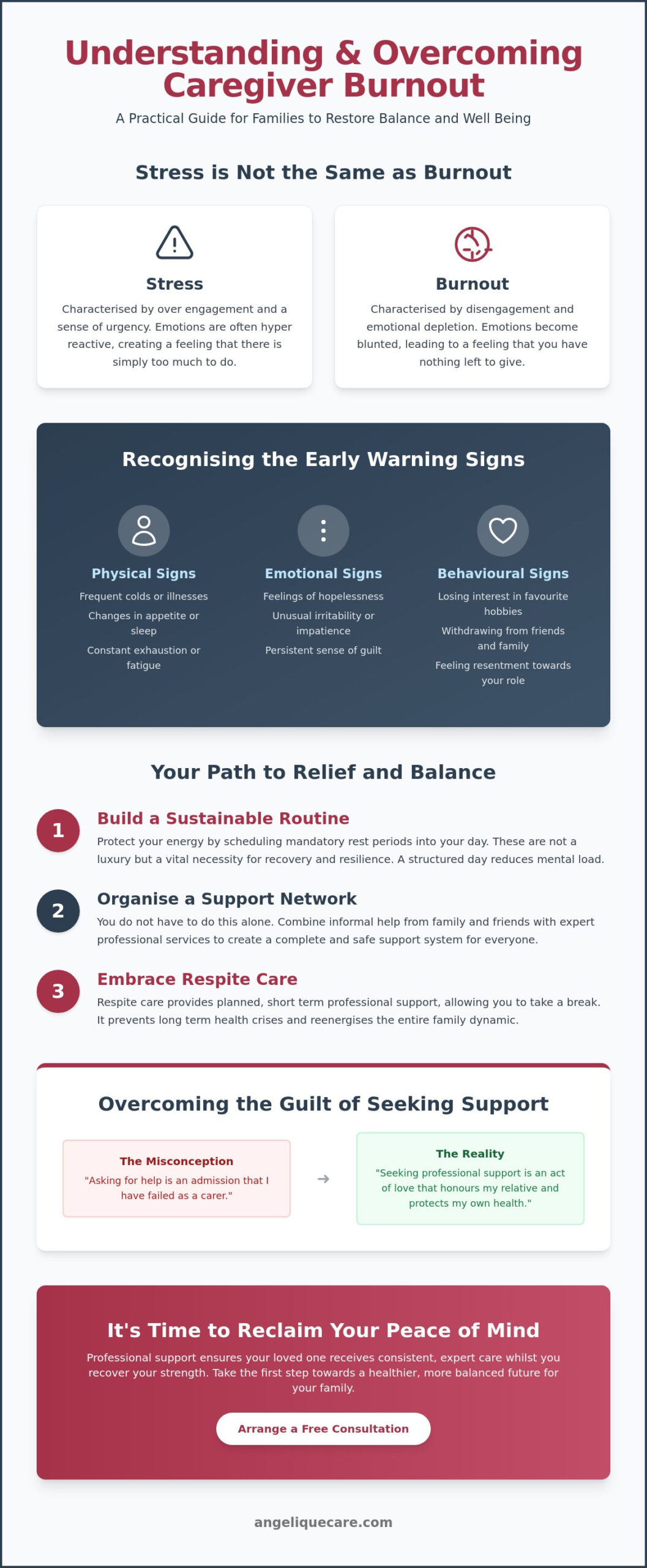Caregiver Burnout Relief Services and Support for Families in West London