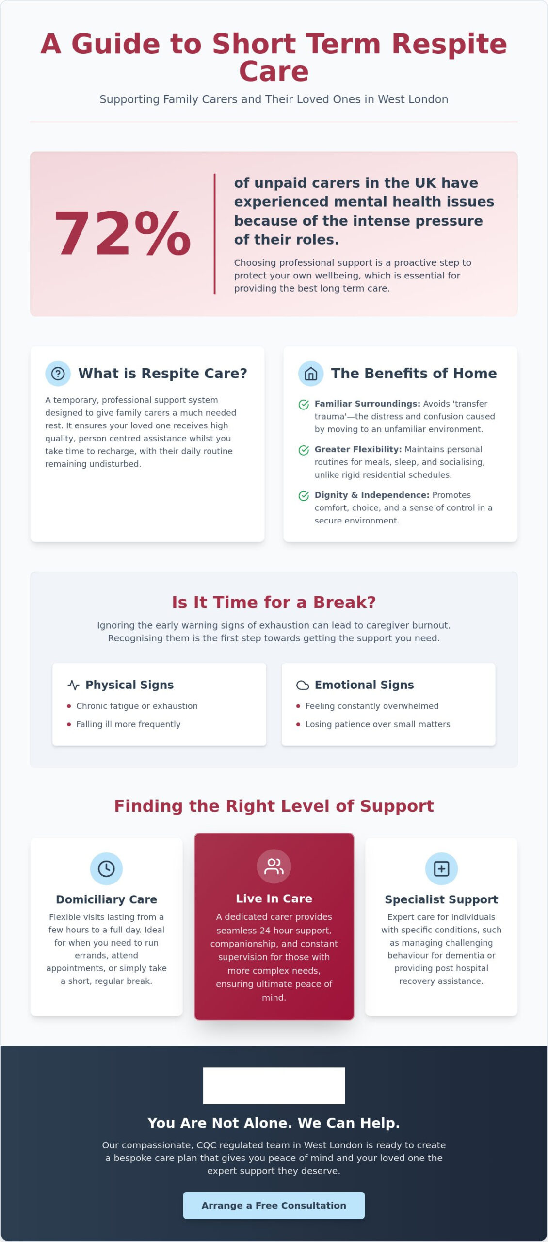 Comprehensive Guide to Short Term Respite Care in London 2026