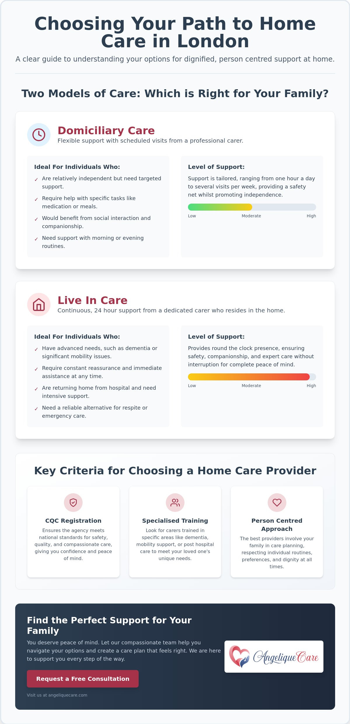 Home Care Services London: A Comprehensive Resource for Families in 2026