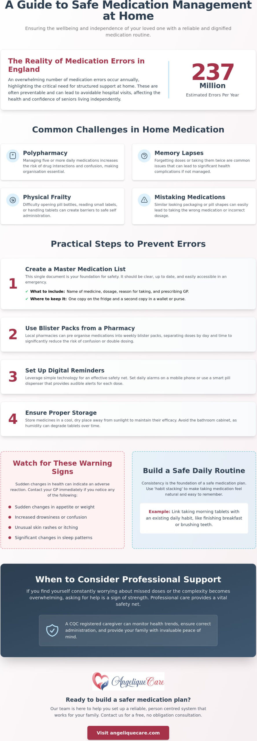 Medication management at home: Ensuring safety and peace of mind in 2026