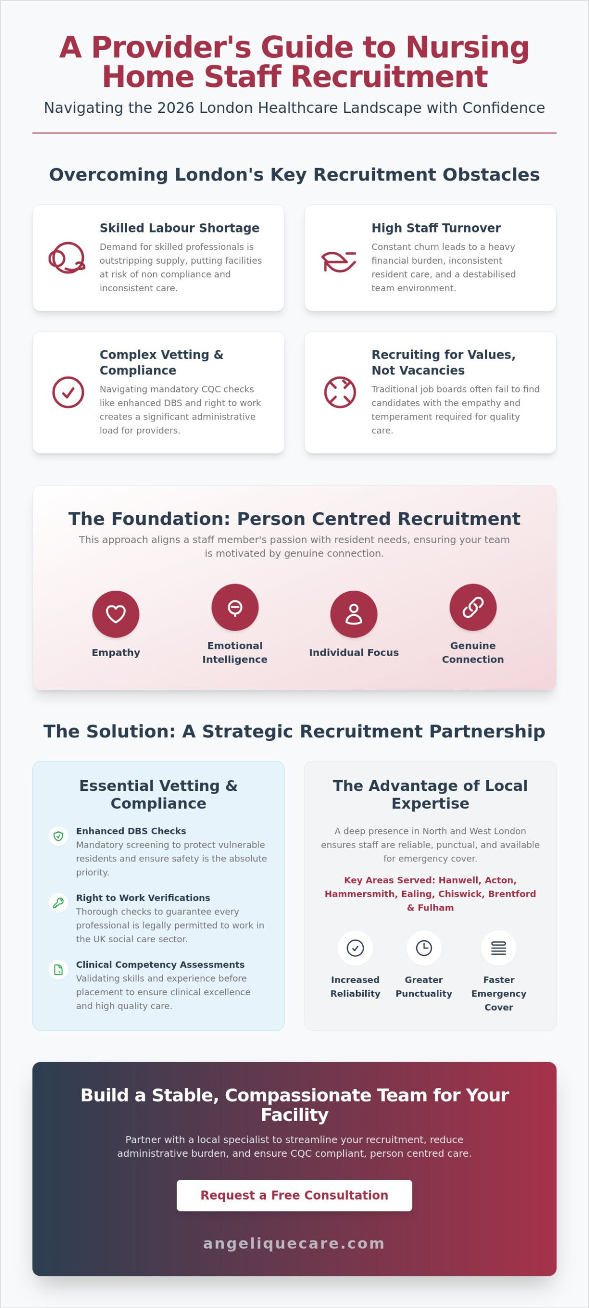 Nursing Home Staff Recruitment in London: Finding High Quality Care Professionals