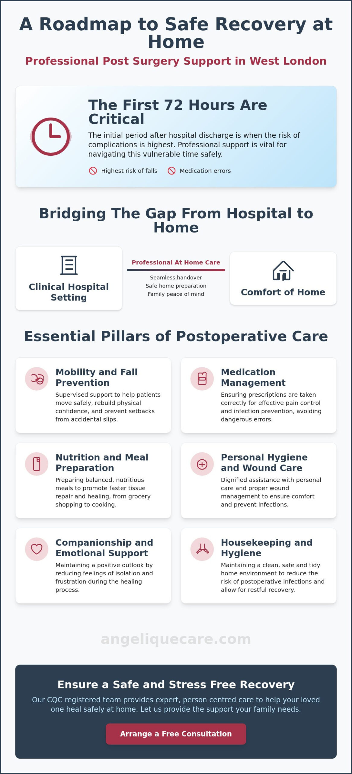Outpatient Recovery Support and After Surgery Care at Home in West London