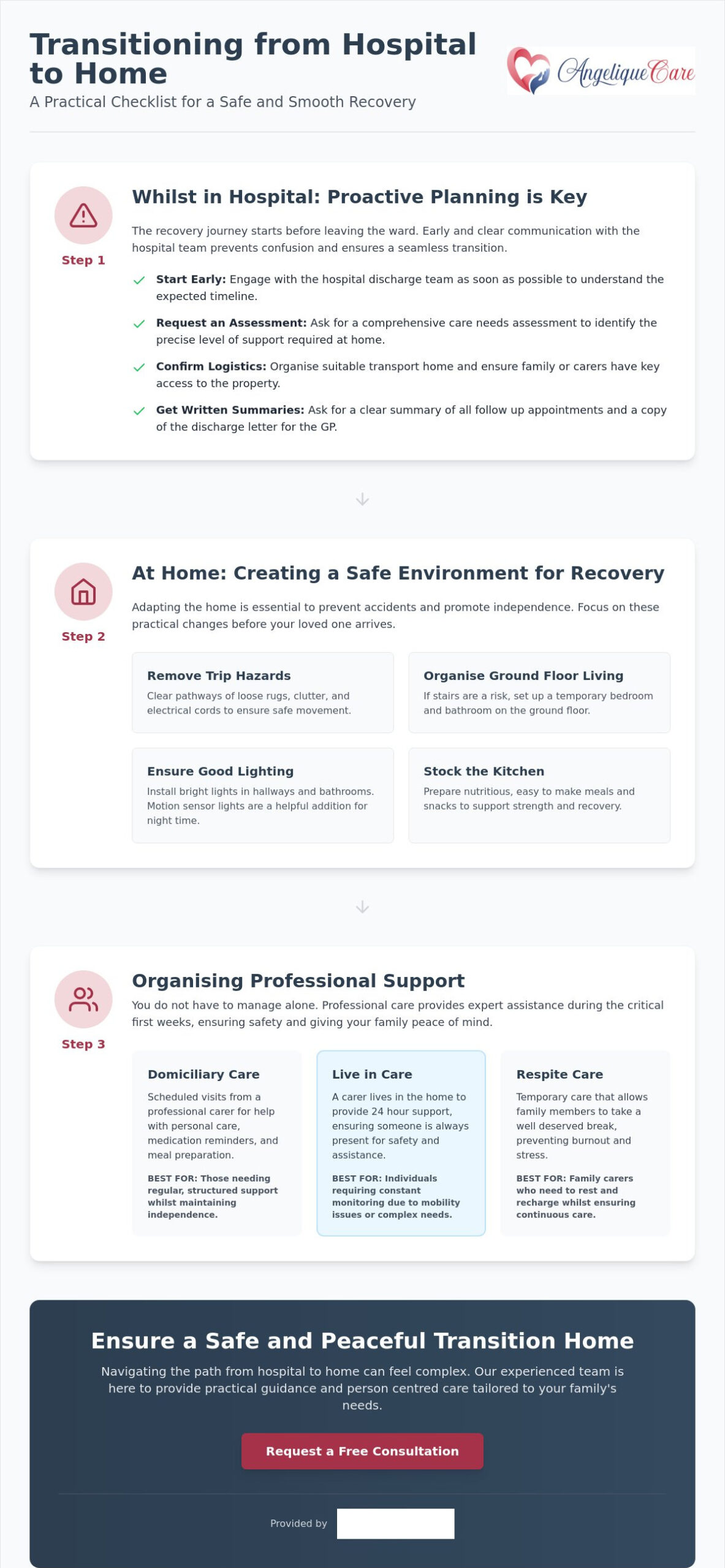 Transitioning from hospital to home: A family guide for safe recovery in 2026