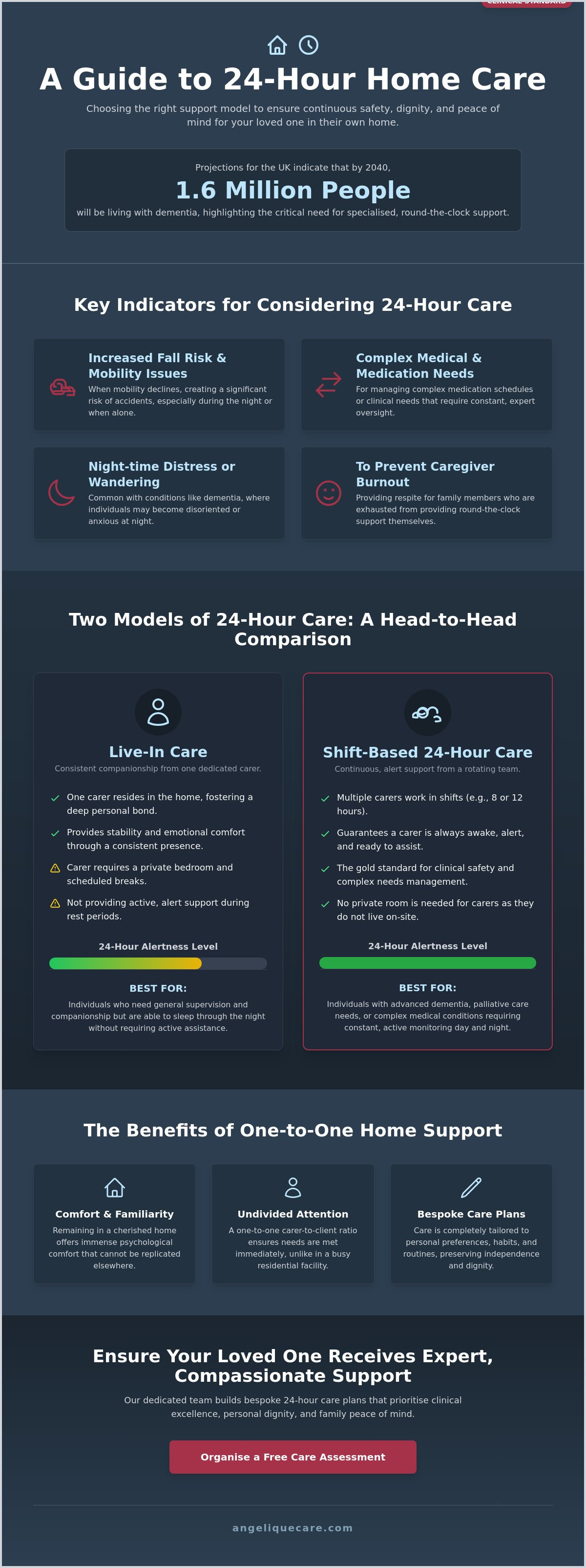 24-Hour Home Care in London: A Guide to Professional Round-the-Clock Support