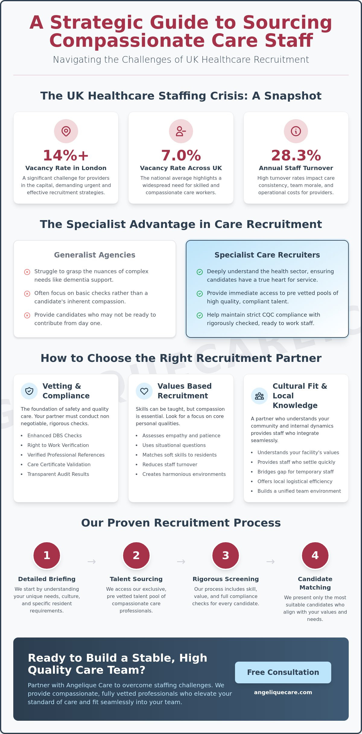 How to Utilise Care Worker Recruitment Services for Your Healthcare Facility