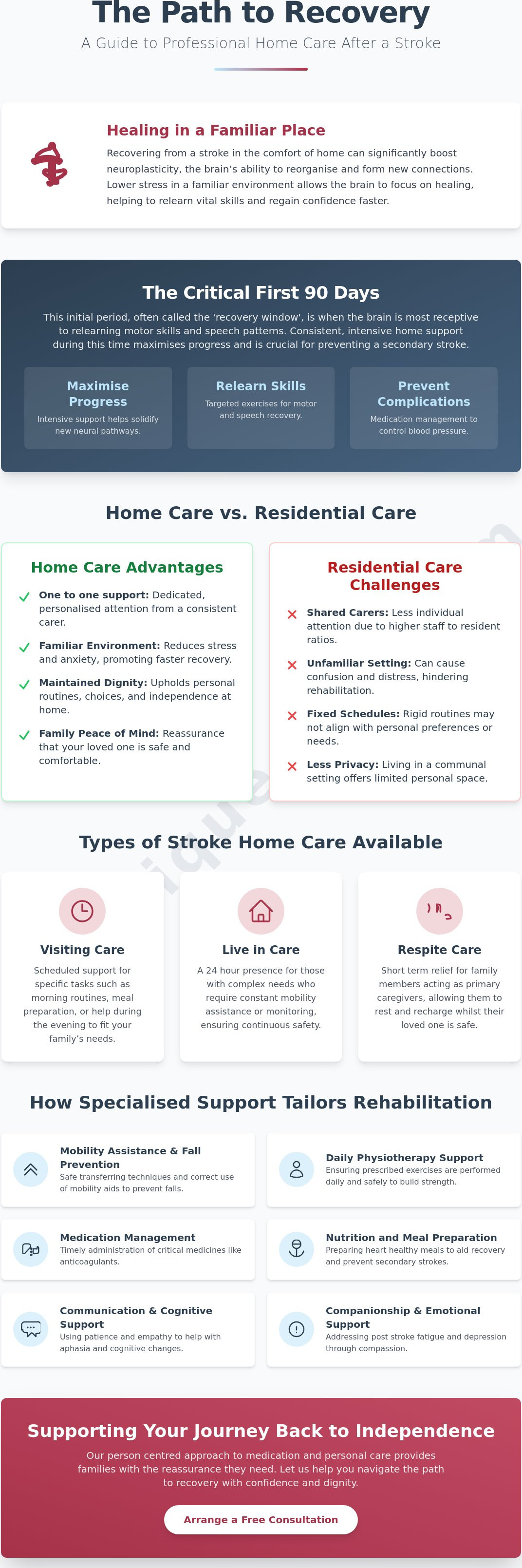 Home Care for Stroke Recovery: A Comprehensive Guide to Rehabilitating at Home