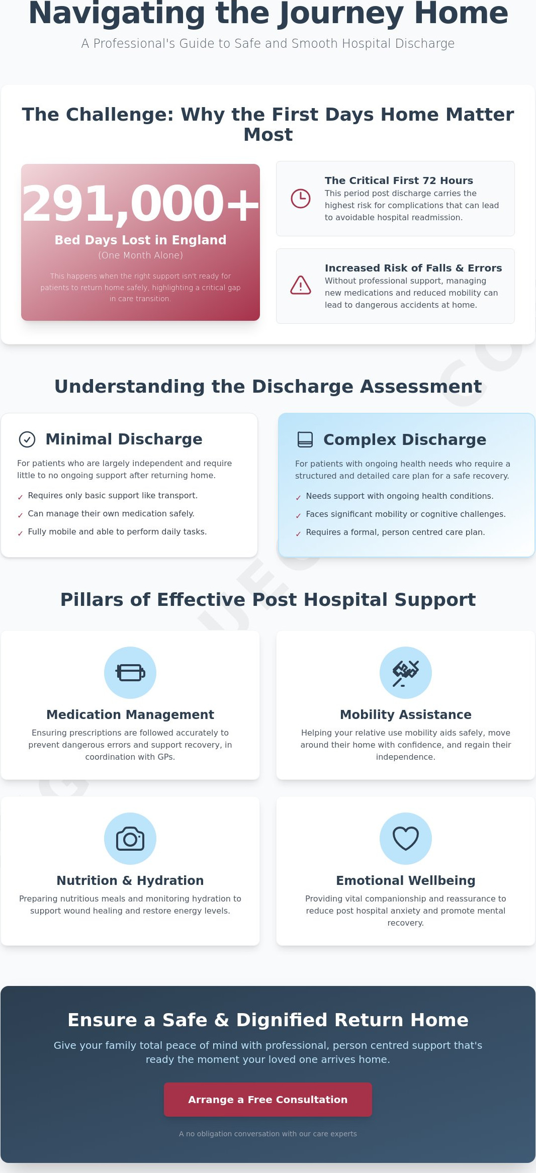 Comprehensive Guide to Hospital Discharge Support Services in London 2026