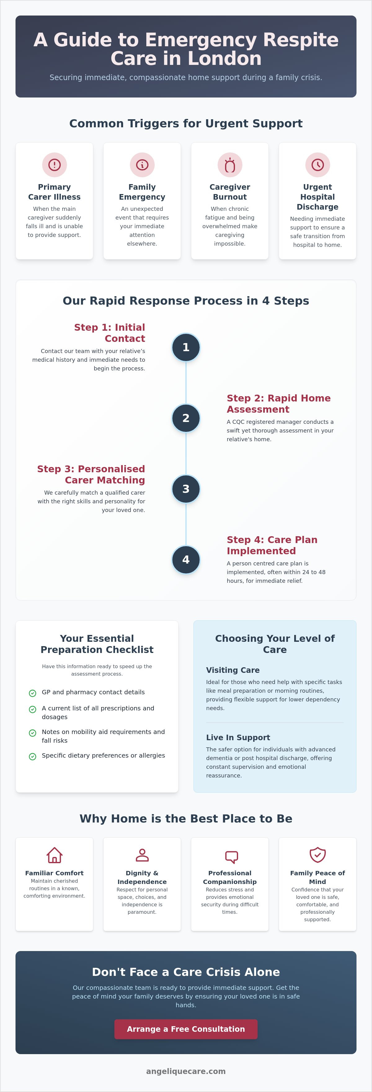 Emergency Respite Care London: Rapid Professional Support for Families