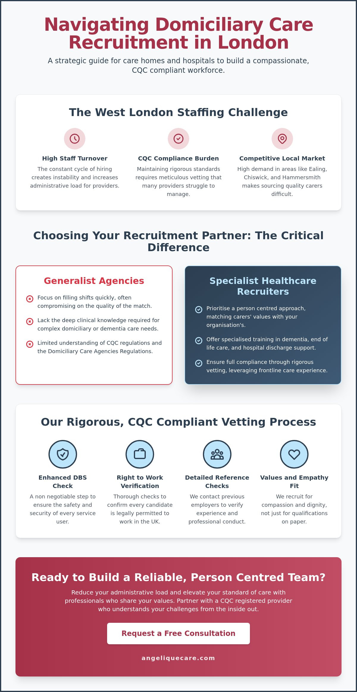 Domiciliary Care Recruitment Services for London Healthcare Providers