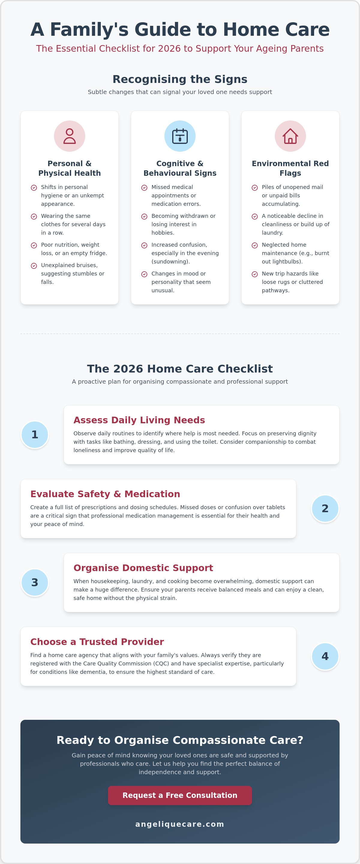 Home care for elderly parents: The essential 2026 family checklist