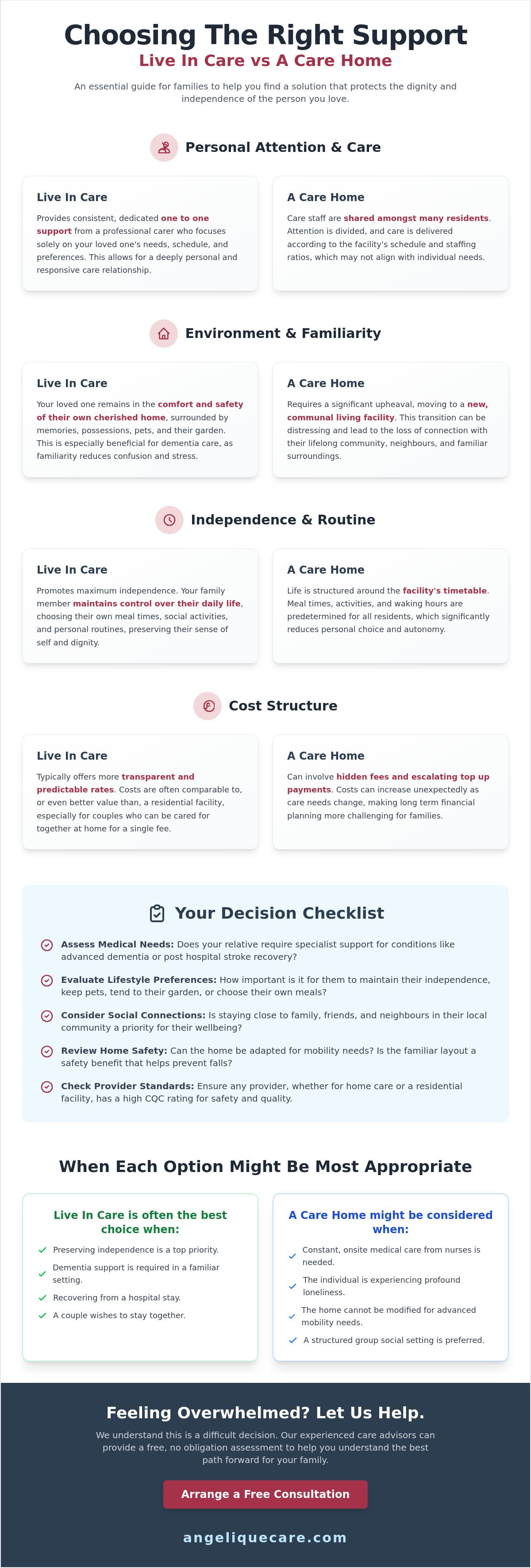 Choosing Between Live In Care And Care Homes The Ultimate Family Checklist 2026