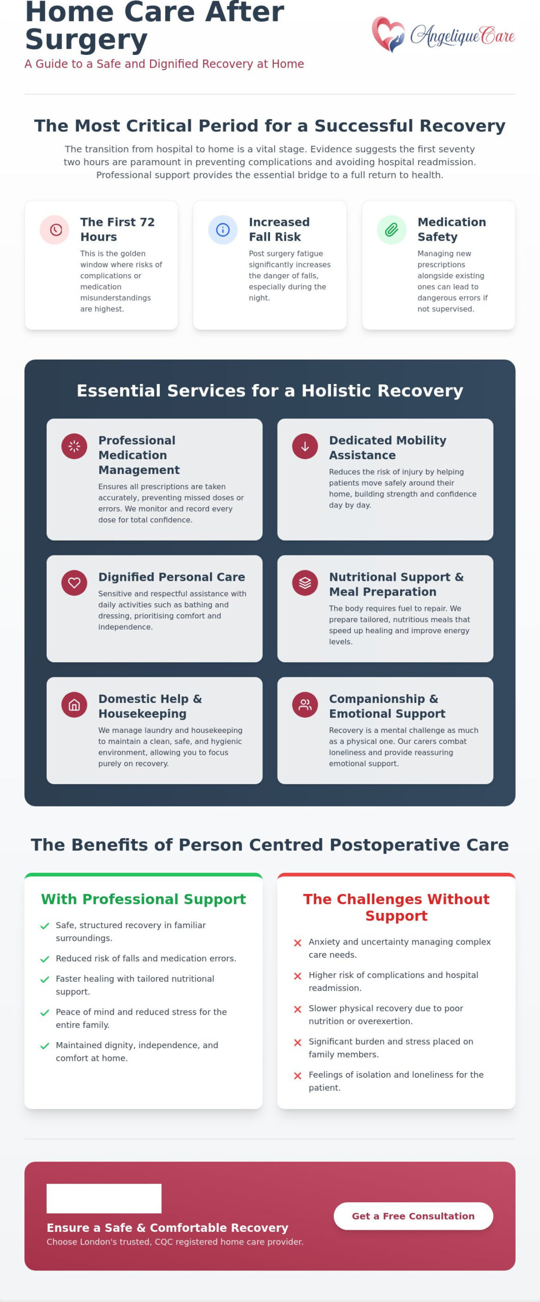 Home care after surgery in London A guide to a safe and comfortable recovery