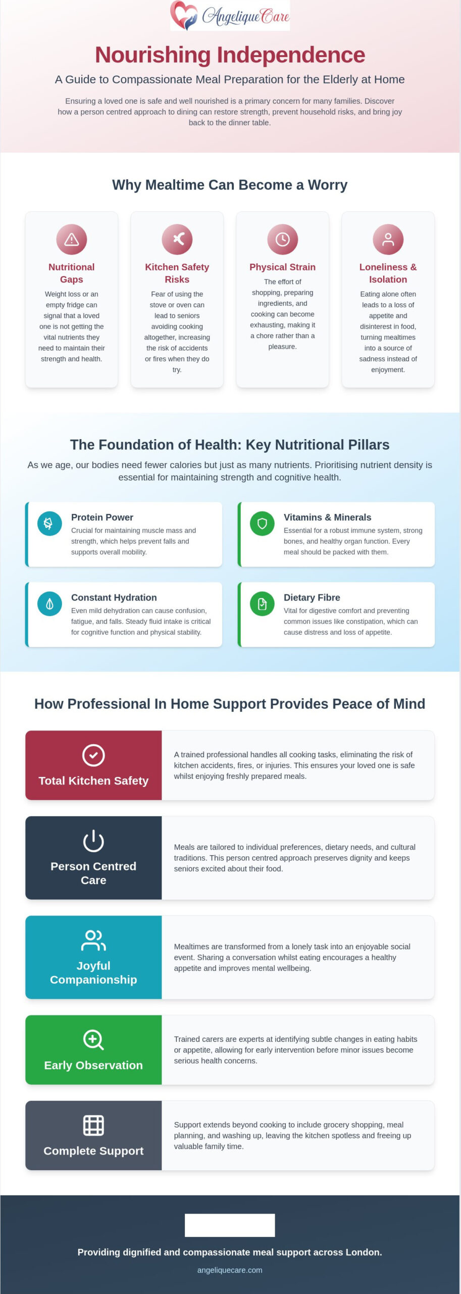 Nutritious meal preparation for elderly at home a guide for families in London